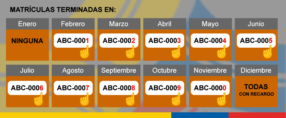 calendario matriculacion y rtv ecuador